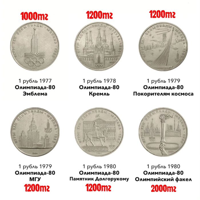 Юбилейные рубли СССР