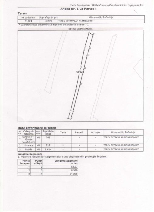 Vand teren 3299mp in Urvind