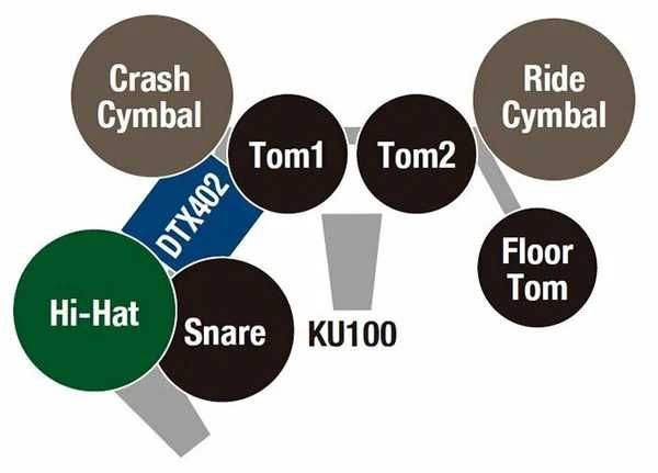 Электронная ударная установка Yamaha DTX402K