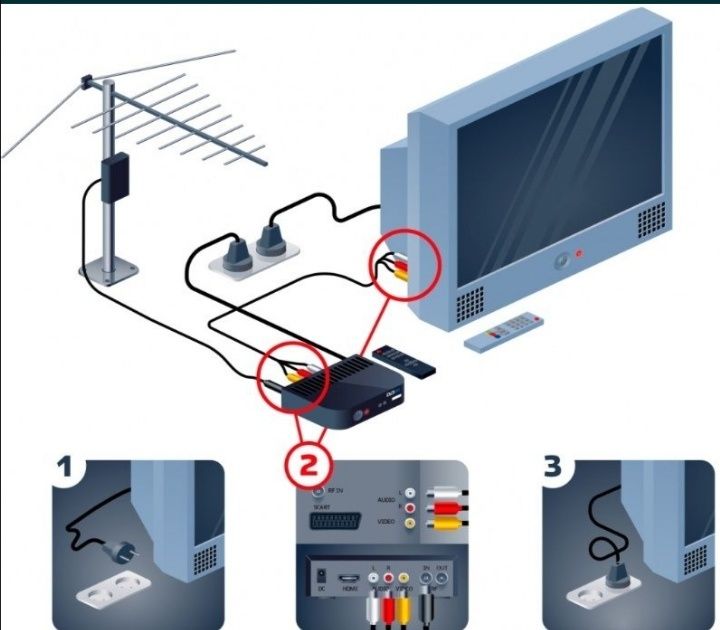 Приставка для тв цифровая