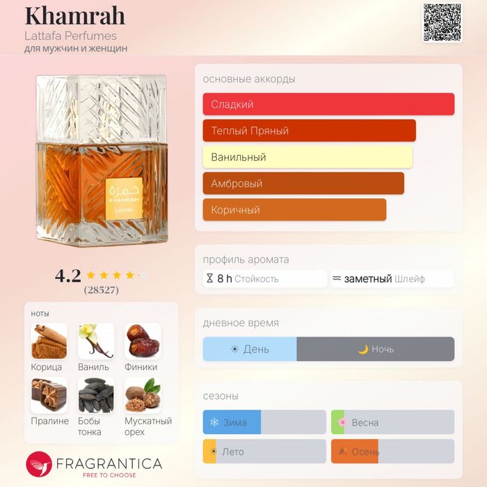 Lattafa Khamrah EDP арабские духи / Унисекс парфюм
