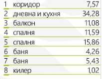 Продава се Тристаен апартамент в с. Ягодово, Област Пловдив - 119 кв.м за 1309 €/кв.м - Снимка #4