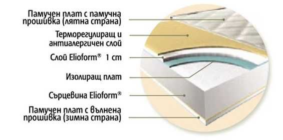 Бебешки матрак Magniflex Pier Cardin 60x120