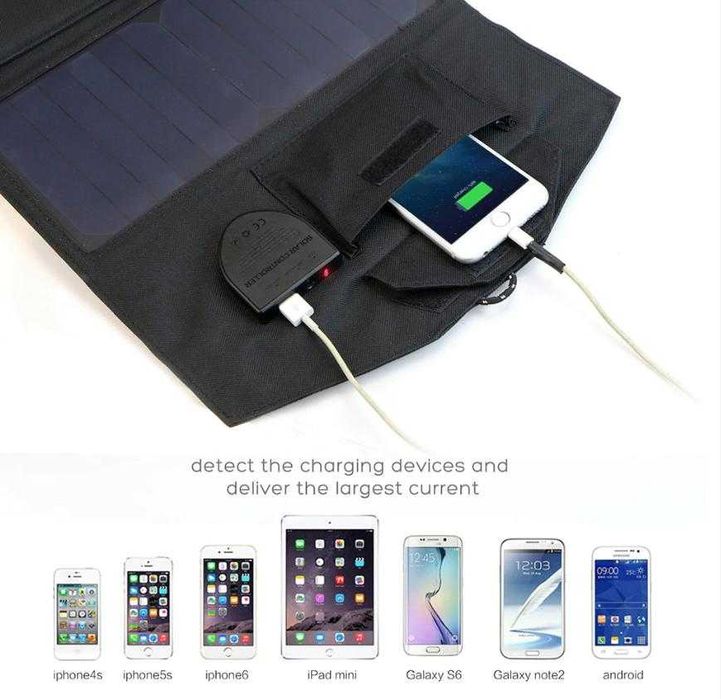 ALLPOWERS™ 18V 21W Сгъваем Соларен Панел 3х SUNPOWER® Слънчев Комплект