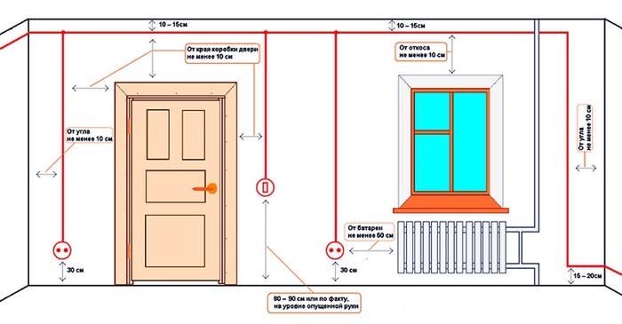 Услуги Электрика.