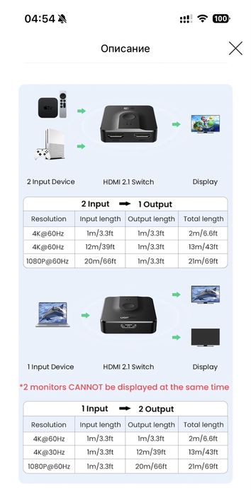 Разветвитель HDMI 2.0