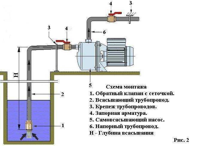 Ремонт насосов Насосных станций Водяных насосов Перемотка ...
