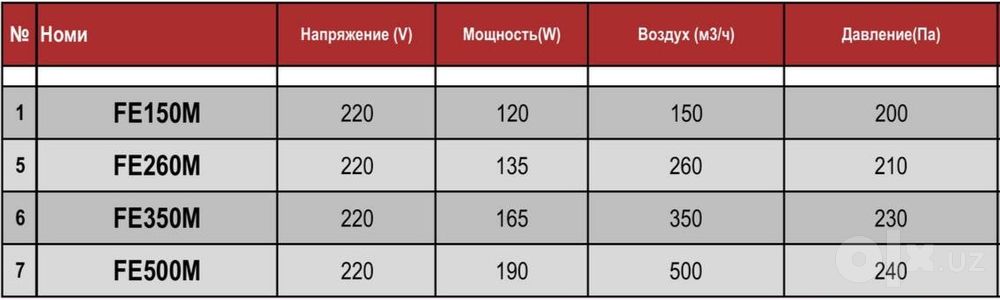AMX FEM Подвесной приточно и вытяжной рекуператор (220в]