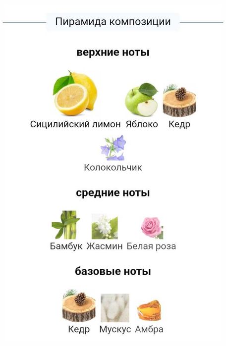 Миниатюры духов Dolce&Gabbana