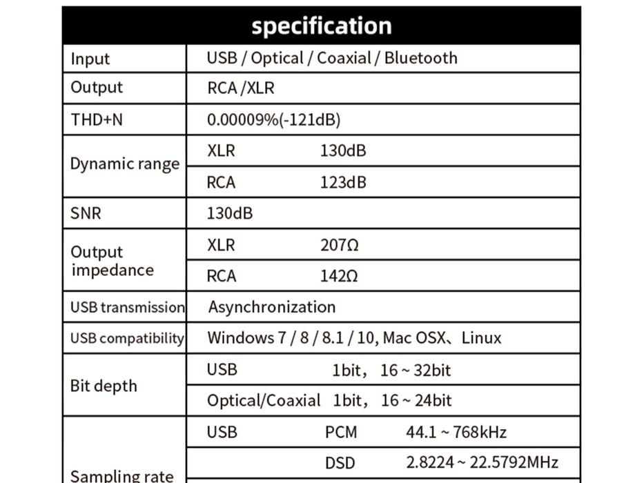 Dac audio SMSL VMV D1 SE cu procesoare MQA hi-end impecabil