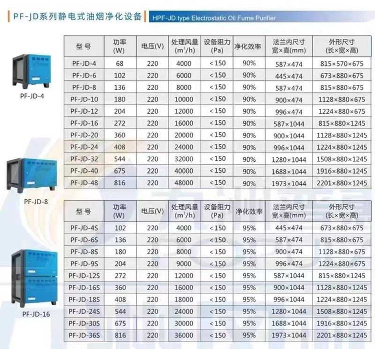 Электростатический фильтр для кафе, мангалов, кухонь
