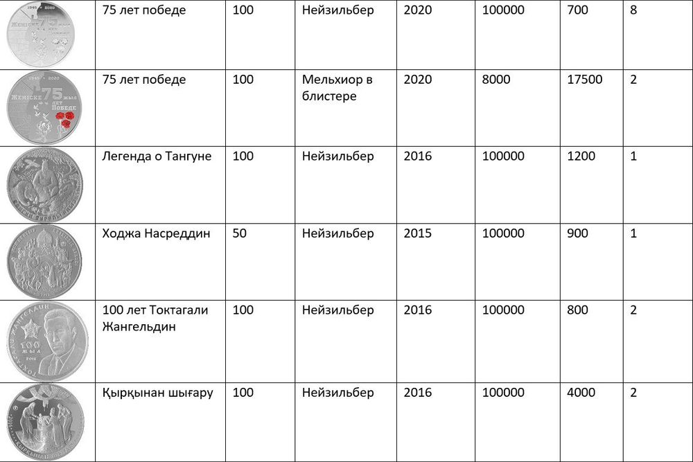 Продам монеты, новые