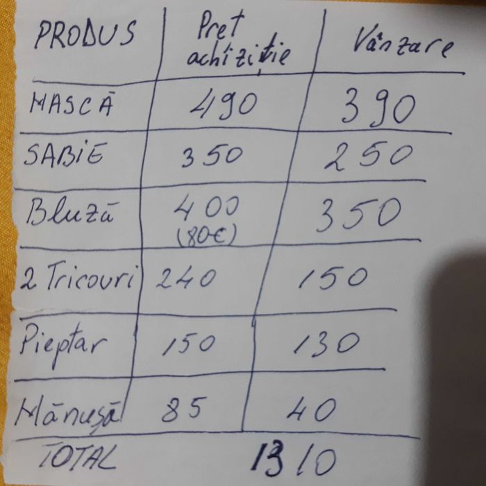 Echipament de scrima