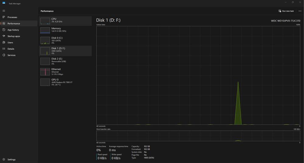 Sistem calculator PC gaming high-end