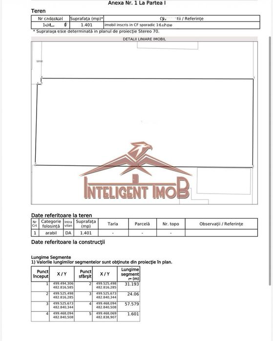 Teren intravilan de vanzare in Fagaras zona Meltea