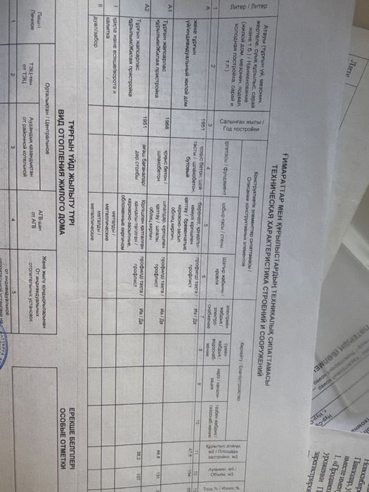 Срочно! Срочно!продам Дом в г.Павлодар