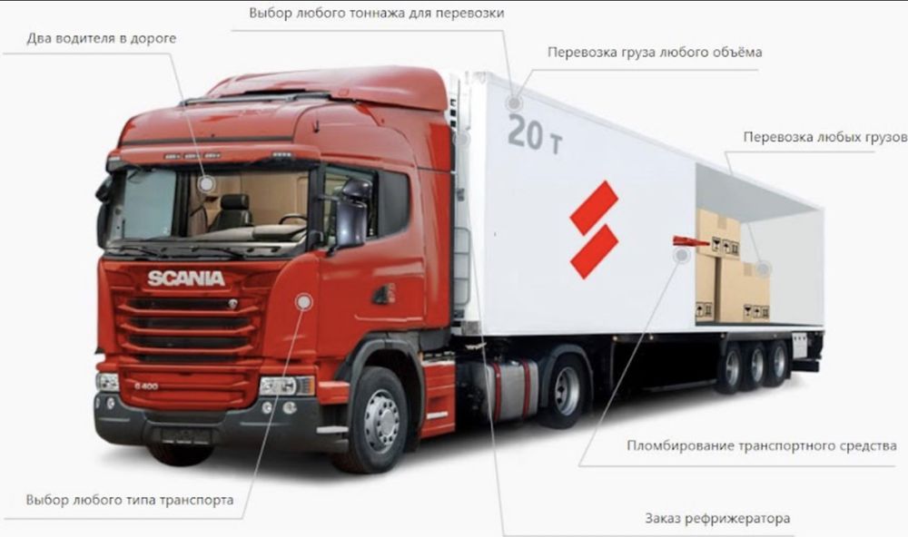 Грузоперевозки доставка газель фура реф пятитонник