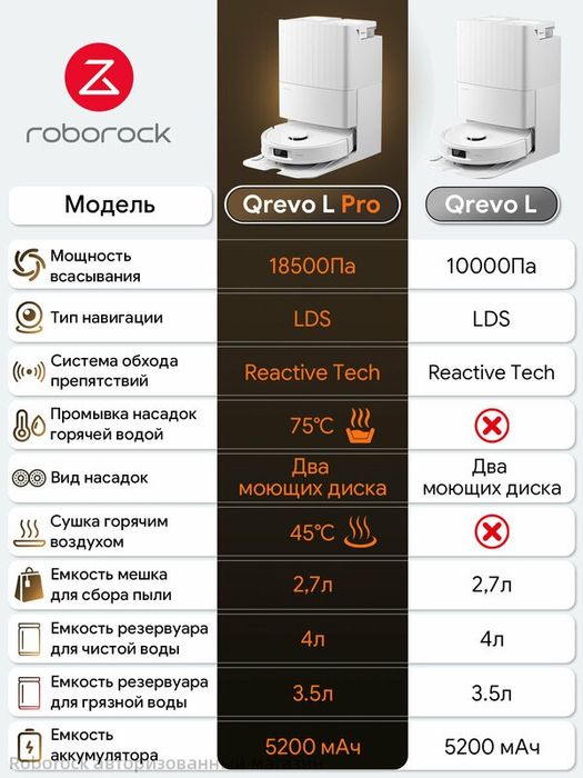 Робот-пылесос Roborock Qrevo L Pro