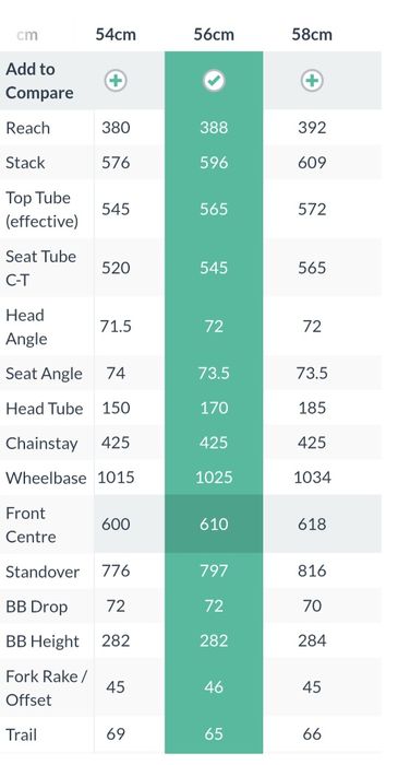 Gravel santa cruz stigmata de vanzare