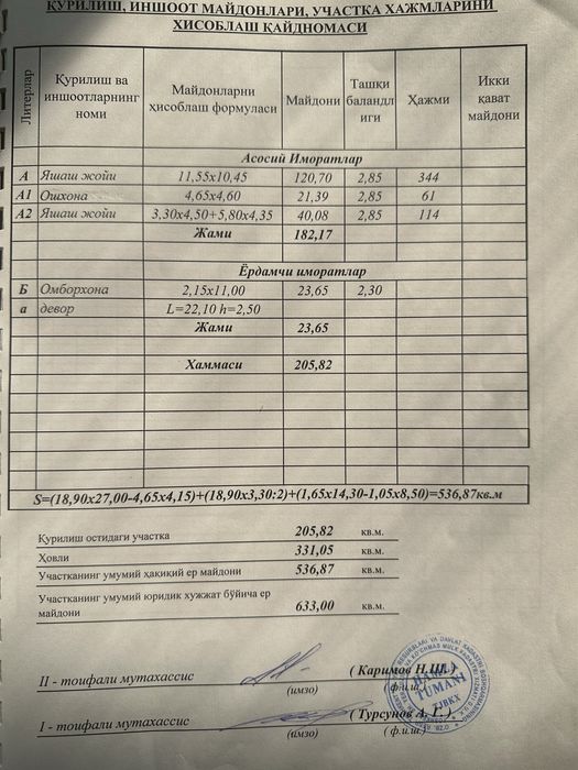 Yashnobod tumani, Tabibiy ko‘chasida joylashgan uy sotiladi!