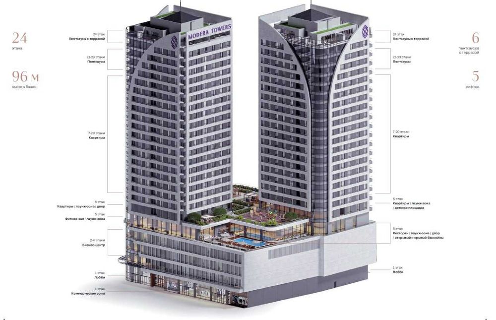 Modera Towers 21 этаж по 2884$ | 169000$ | 58.55m2