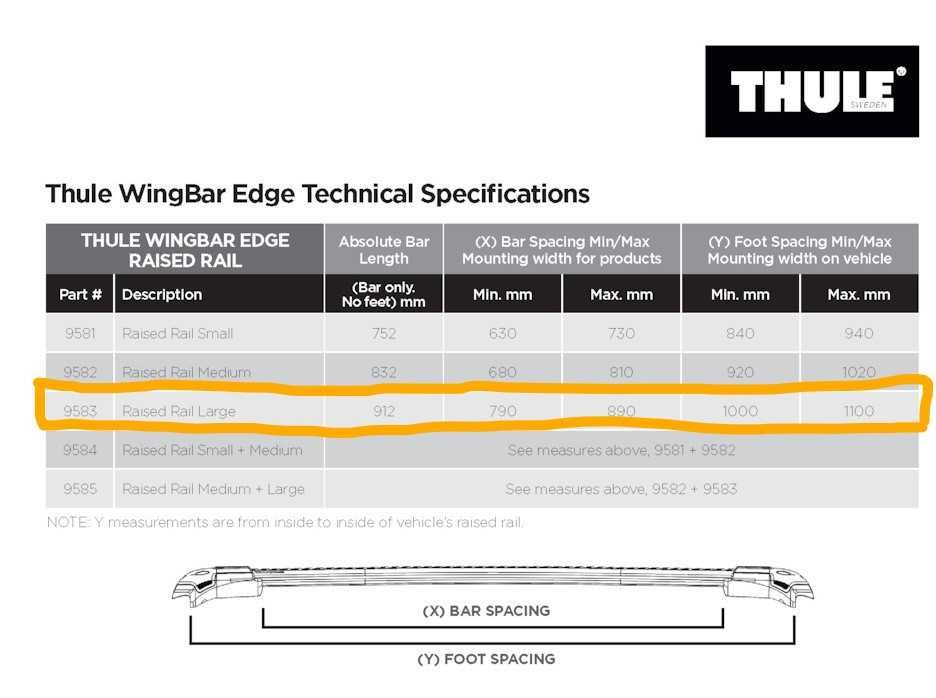 Thule Wingbar Edge 9583 напречни греди за автомобили с рейлинг
