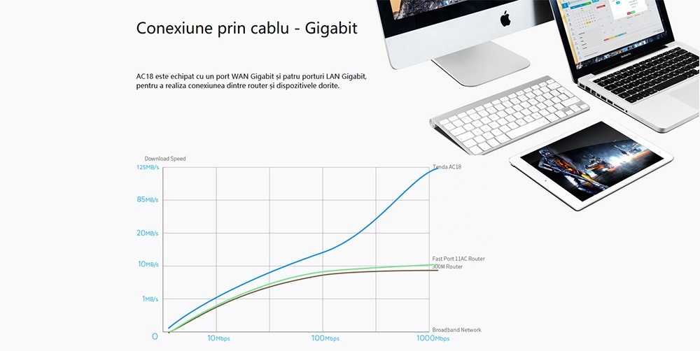 Router Gigabit TENDA AC18 AC1900, Dual-Band 600 + 1300 Mbps, USB 3.0