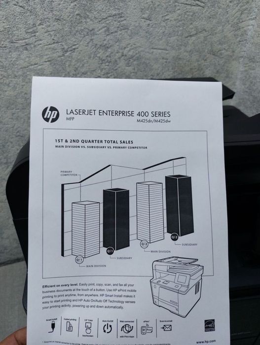 МФУ HP Pro М425dw
принтер, сканер, копир