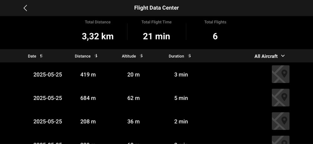 DJI Neo Fly more combo