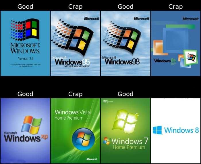 Установка новый Windows + все программы антивирус