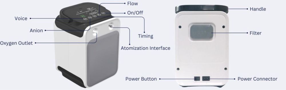 кислородный концентратор
