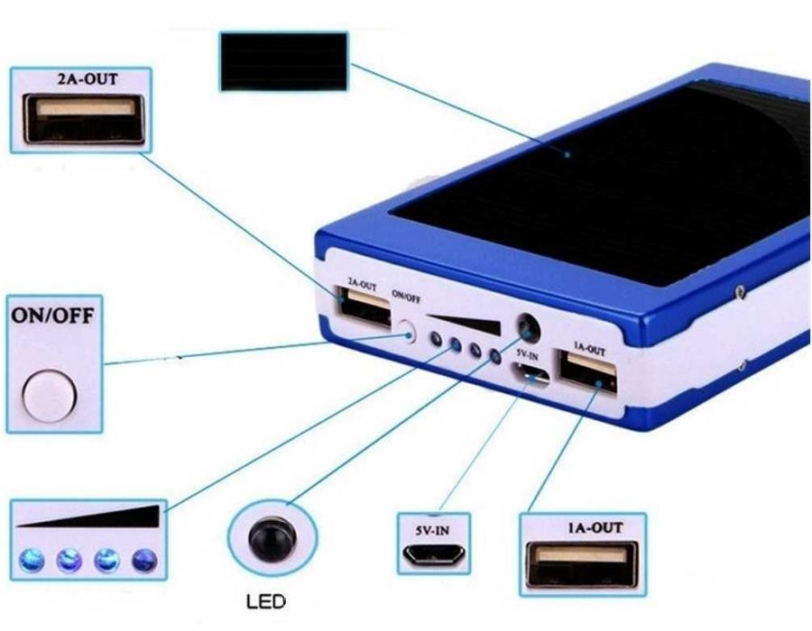 Baterie externa 30000 mAH incarcare solara si panou led