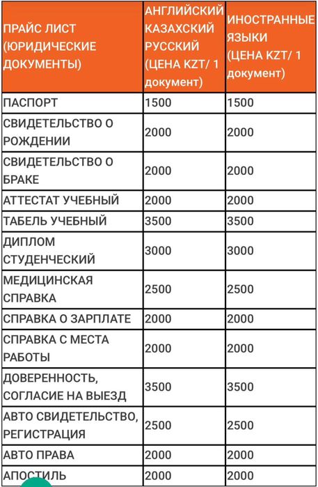ИНОСТРАННЫЙ перевод документов