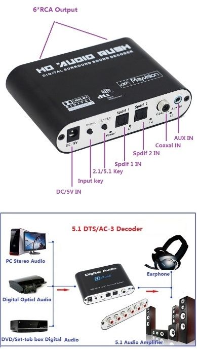 Аудио-декодер SPDIF to RCA 5.1  (6x)