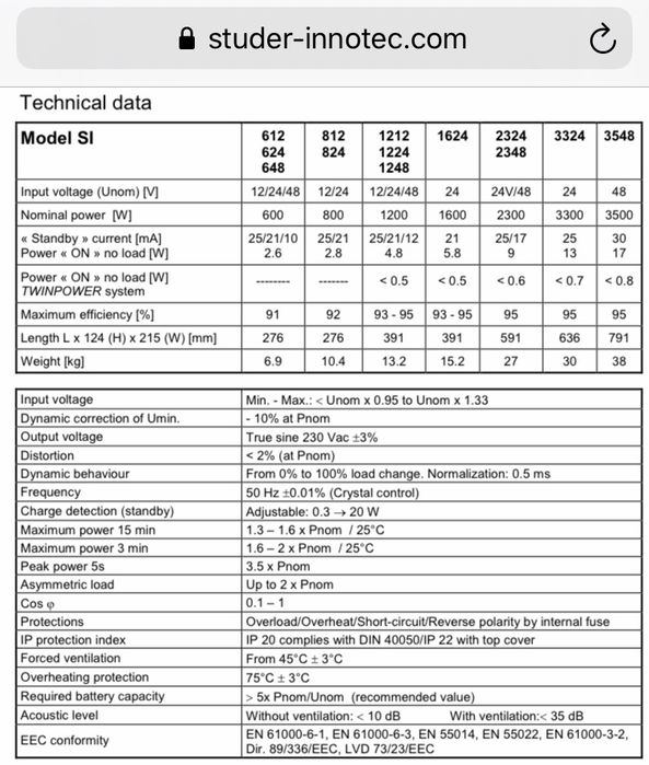 Инвертор Studer SI1212  12V-230V 1200W