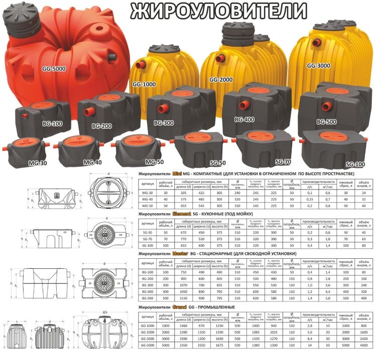 Ёмкости из пищевого полиэтилена 1000л