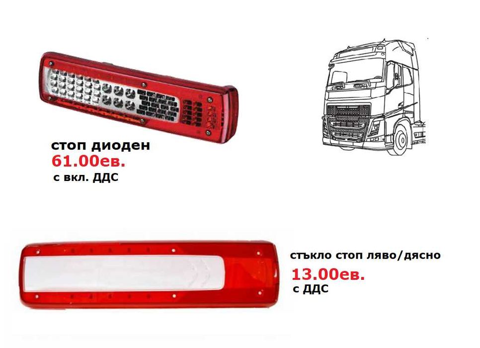 Калници, Огледала, Спойлери ВОЛВО евро 6 / VOLVO euro 6