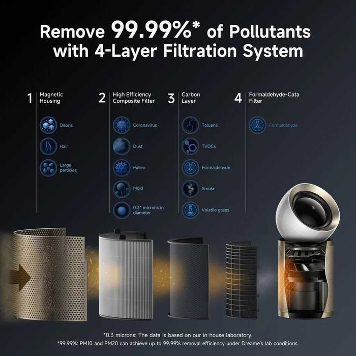 Очиститель воздуха Dreame Pursue PM10
