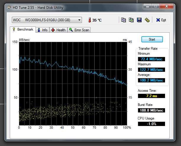 Vand doua tancuri: Black si Velociraptor