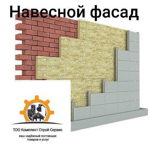 Утеплитель Мин. Плита IZOTERM