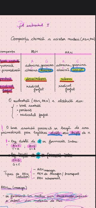 Meditatii Biologie Bac/Admitere Barrons