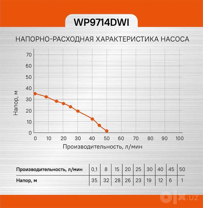 Насос скважинный центробежный 250Вт 35м 50л.мин 3.5 Атм Нержавейка