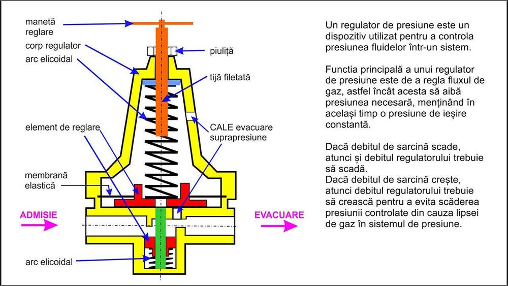 Prima pentru cariera didactica, soft educational, cursuri