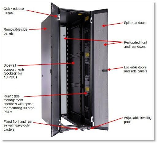 ( ОПТОМ )  Юнитовий шкафы. серверны шкафыю телекамуникатционны шкафы