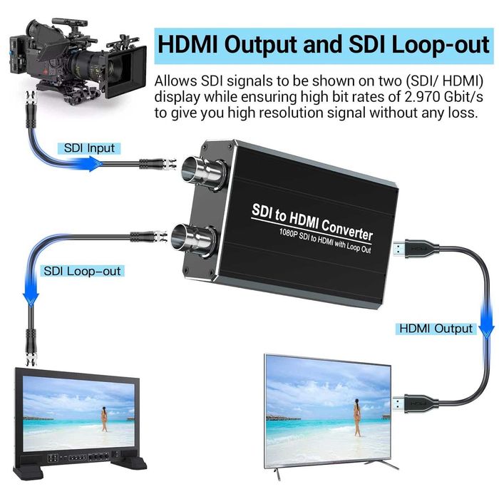 SDI към HDMI конвертор