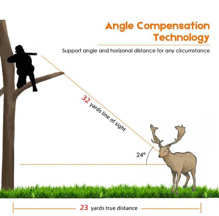 Нов Професионален 8в1 Лазерен Далекомер до 1500 метра
