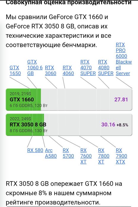 ИГРОВОЙ компьютер 1660 6g,32