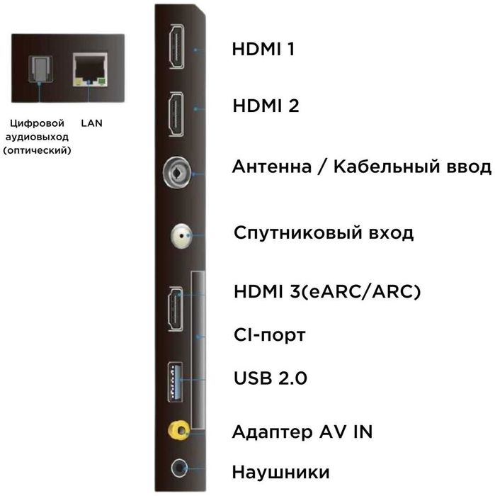 Телевизор Android TCL 43V6B 109 см с доставкой