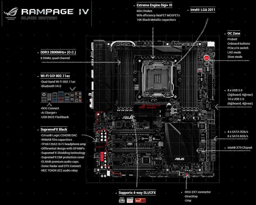 Дънна платка ASUS Rampage IV Black Edition X79 2011 DDR3 OVERCLOCK