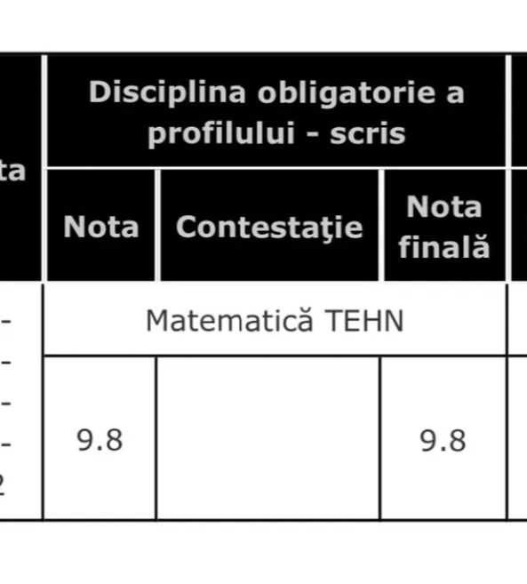 Meditatii Matematica Bacalaureat! Super Uşor!